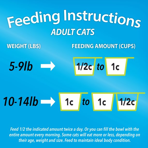 Pet Food in 13 Pound