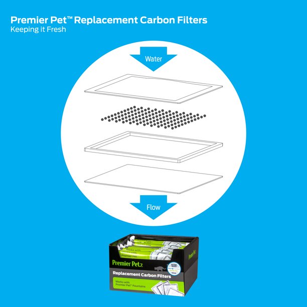 Pet Replacement Carbon Filters in Pack of 4
