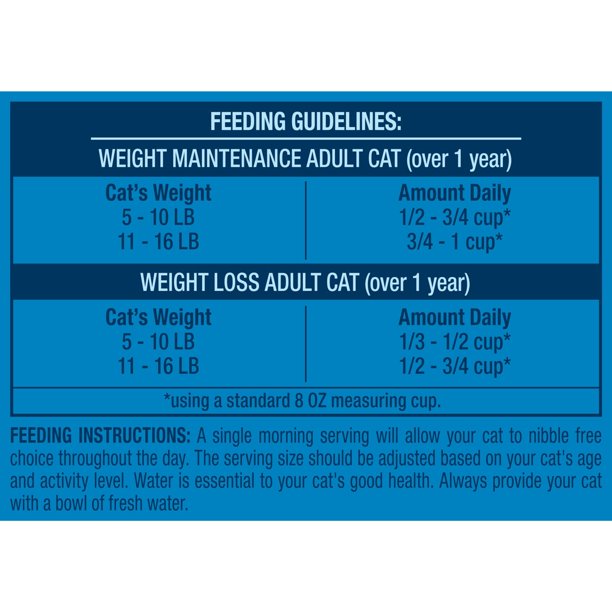 Cat Food 20 Pound