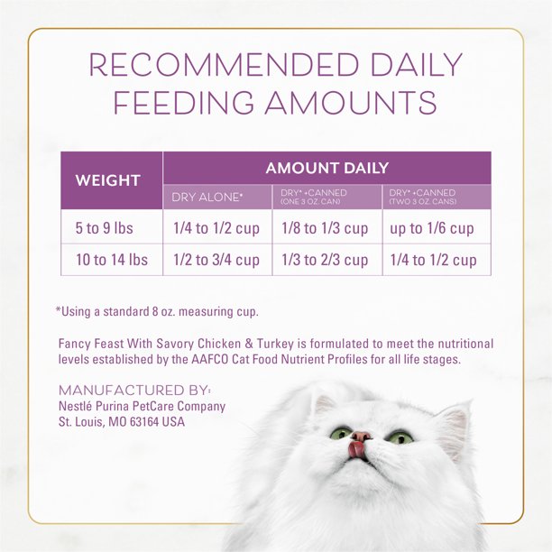 Fancy Feast Dry Cat Food with Savory Chicken and Turkey 12 Pound